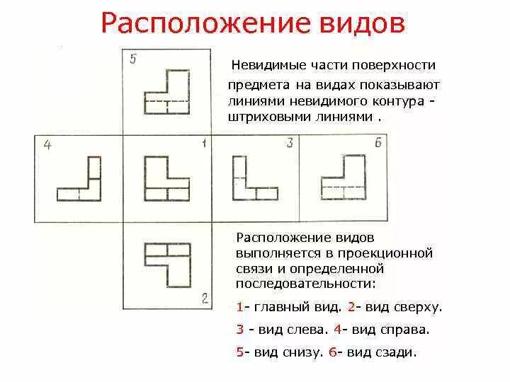 Расположение видов. Невидимые части поверхности предмета на видах изображаются. Изображение обращенное к наблюдателю видимой части предмета