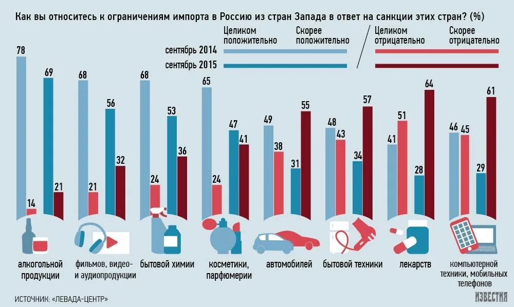 В 2014 году по отношению. Влияние санкций на экономику России. Влияние санкций на экономику страны. Влияние антироссийских санкций на российскую экономику. Влияние западных санкций на экономику России.