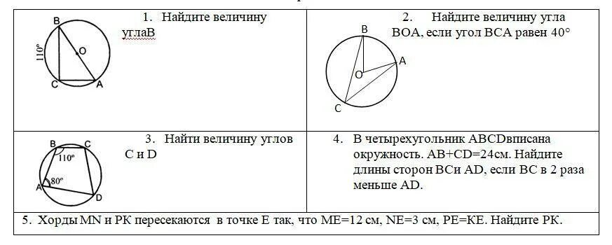 Окружность 8 класс проверочная работа