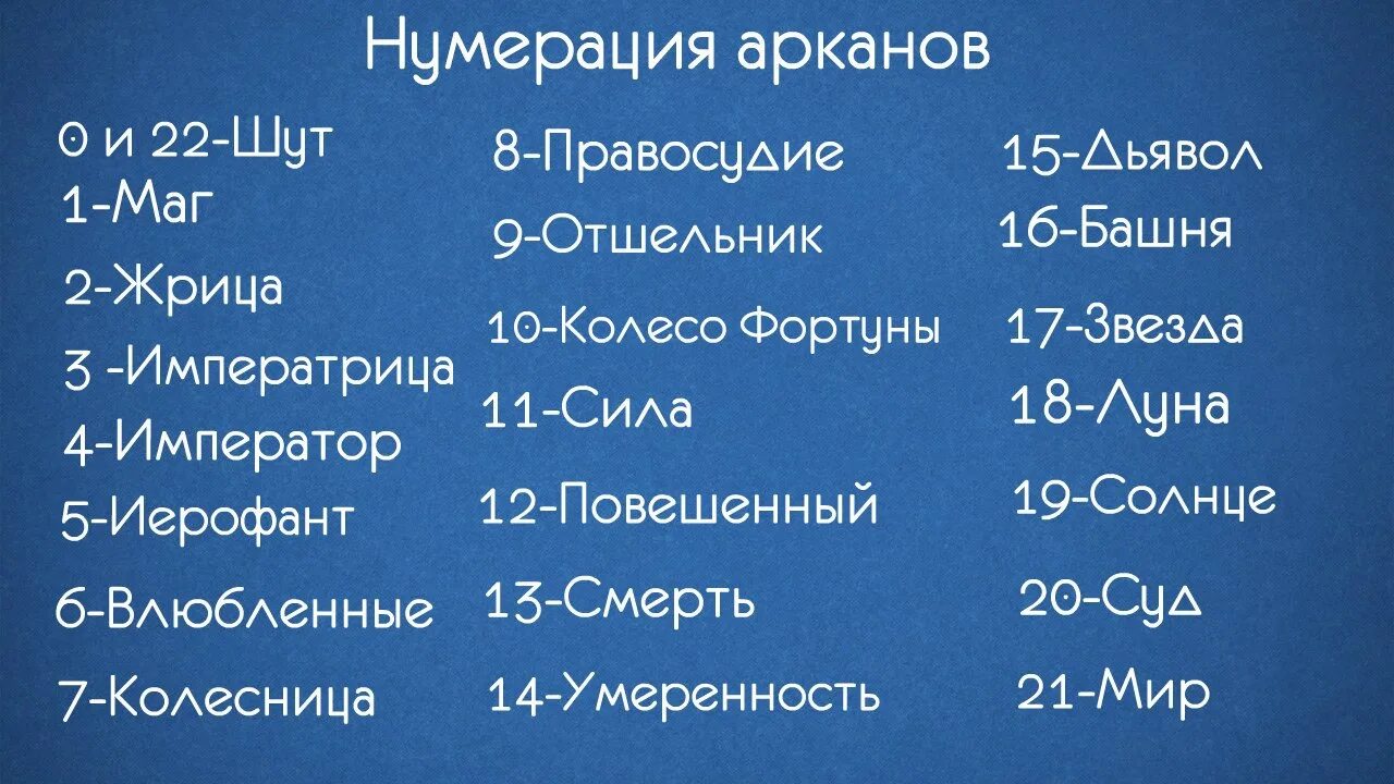 Как считается аркан. Психологический портрет по дате рождения по арканам. Расчет Арканов. Арканы список. Нумерация Арканов.