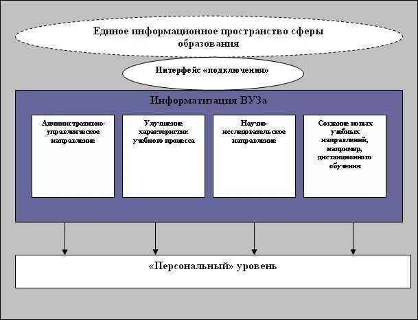 Пространственно информационные системы
