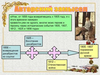 Эпоха наших неудач и срама