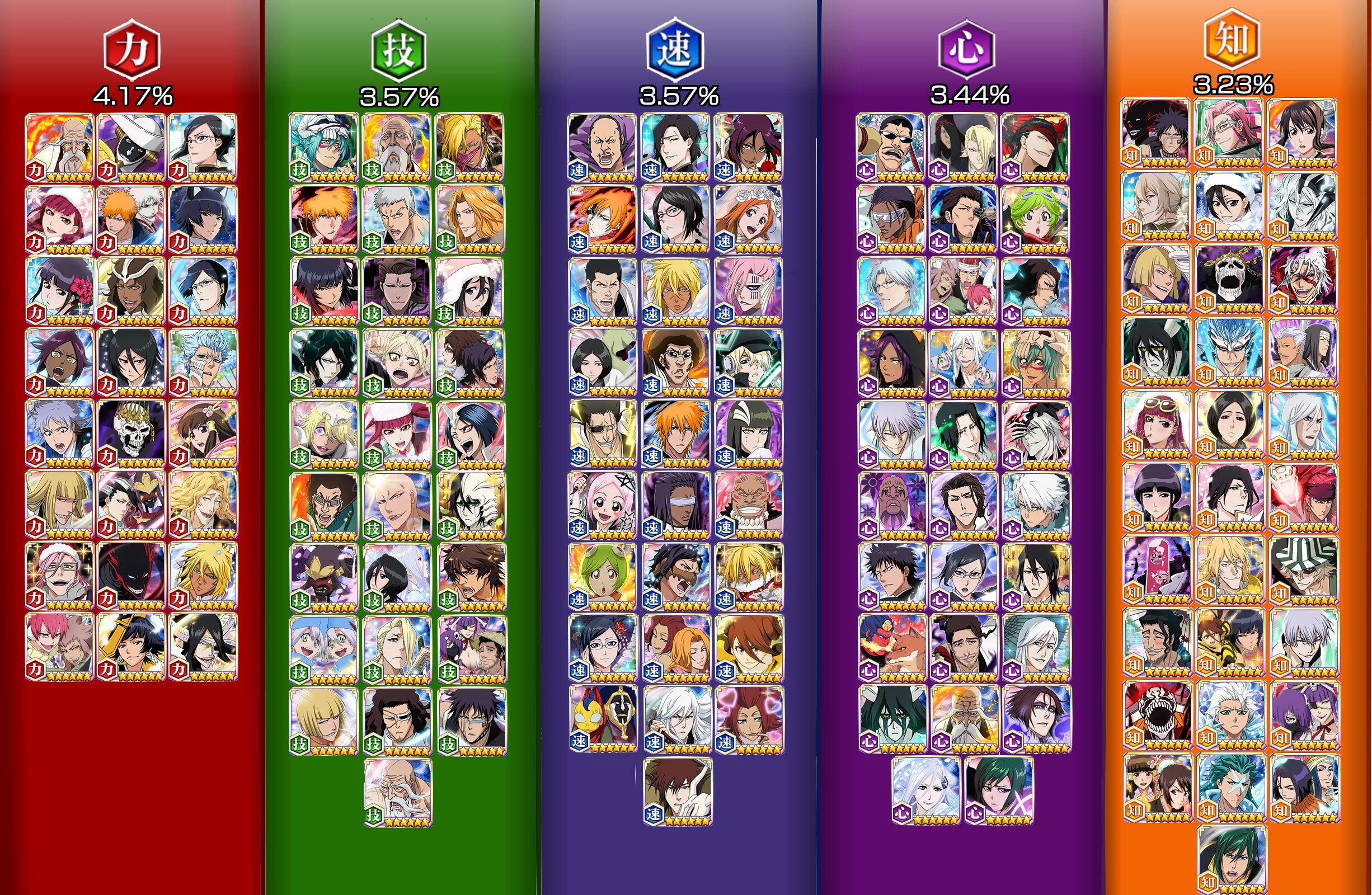 Bleach tier list. Персонажи блич брейв солс. тир лист bleach immortal soul. блич брейв соул тир лист. тир лист блич брейв соул 2025.