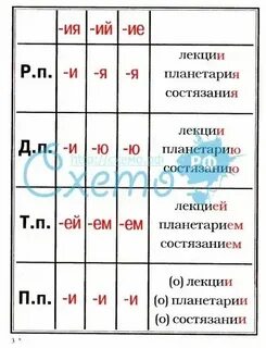 Запросы для ии примеры