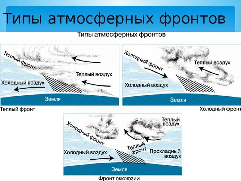 Холодном и теплом виде