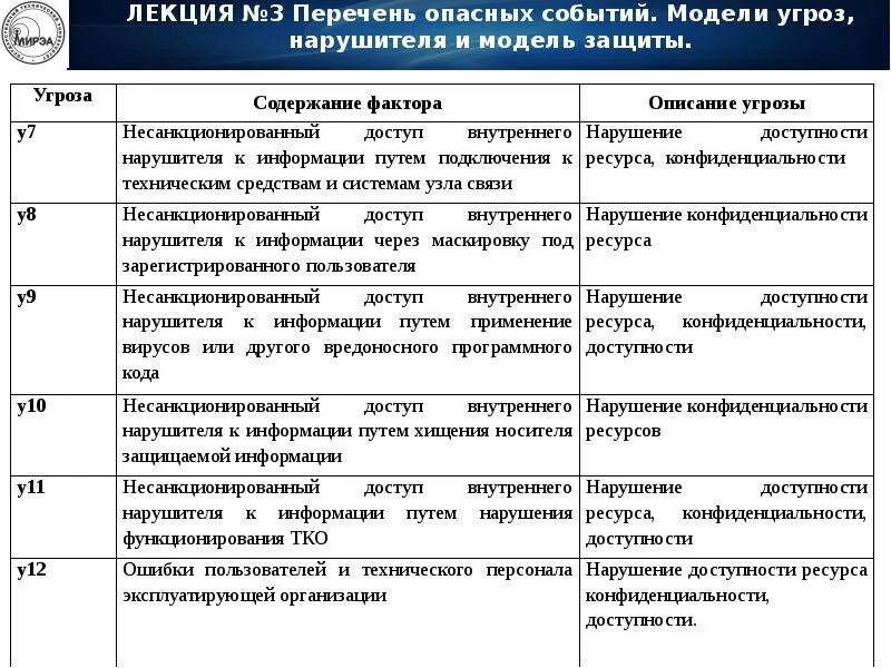 Модель угроз и нарушителя. Модель угроз нарушителя информационной безопасности. Типы угроз таблица. Модель угроз таблица. Модель нарушителей безопасности