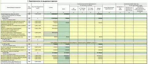 Акт проверки бюджетной отчетности за 2023 год
