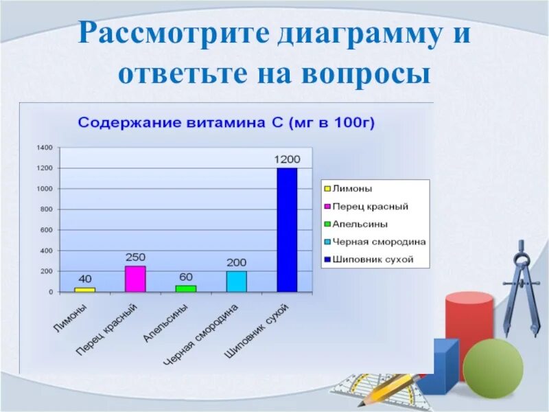 Диаграмма география 7 класс. Диаграмма с вопросами. Описать диаграмму. Ответь на вопросы по диаграмме. Диаграмма ответили.