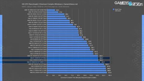 Видеокарта для i5 12400f
