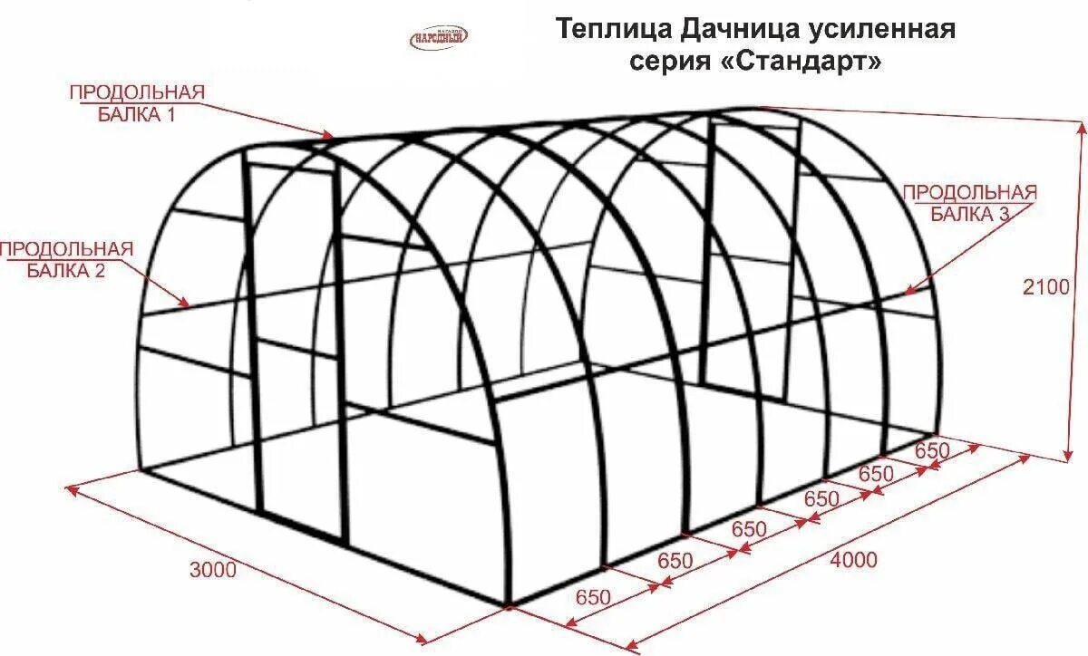 Высота 1 ru. Чертеж теплицы 3 на 4. Теплица 4 на 6 чертеж. Теплица 3 на 6 арочная. Теплицы поликарбонат чертеж 3х4.