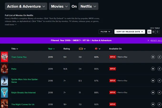 Подписка на нетфликс. Netflix подписка. netflix подписка на год. netflix тарифы. тарифы подписки нетфликс.