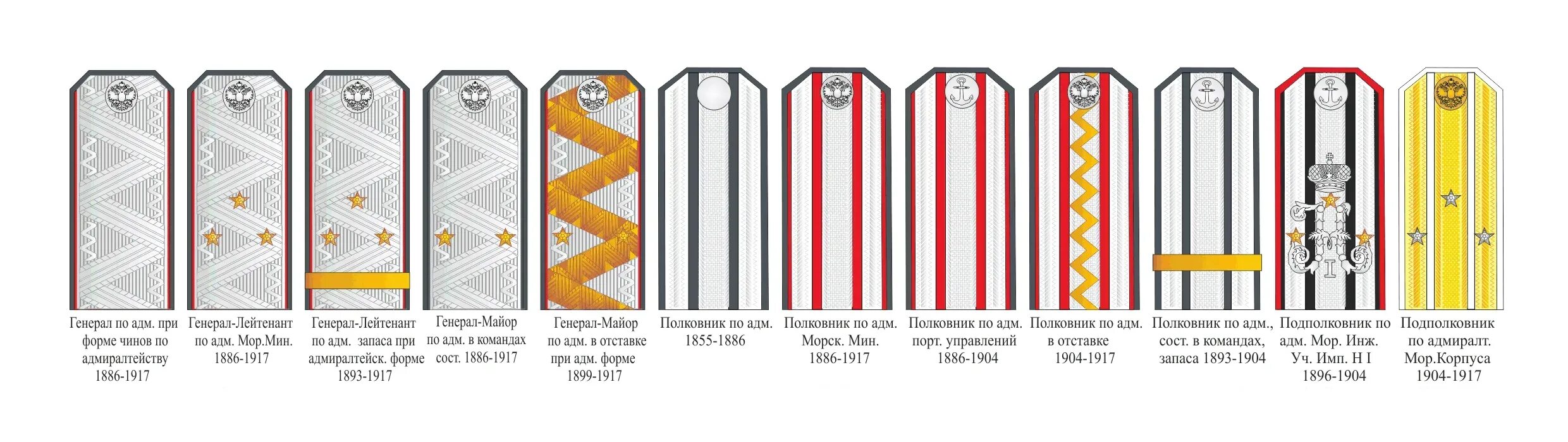 Младшее звание в царской. Погоны Российской императорской армии 1914. Чины российского Императорского флота до 1917. Звания в царской армии до 1917 года таблица. Воинские звания русской императорской армии 1914 по 1917.