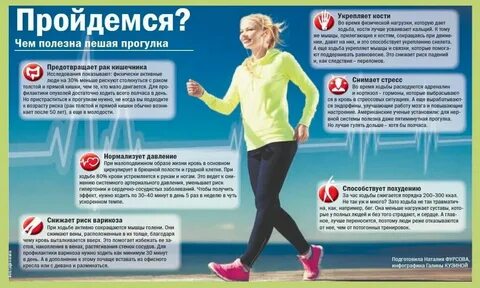 Новые научные факты о пользе ходьбы для здоровья и похудения, а также достижения
