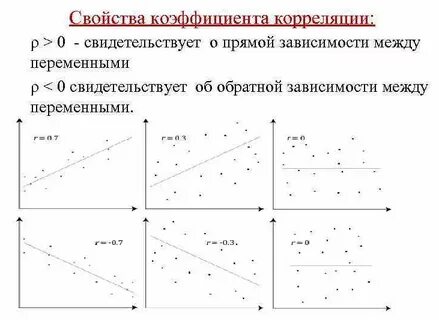 Между переменными