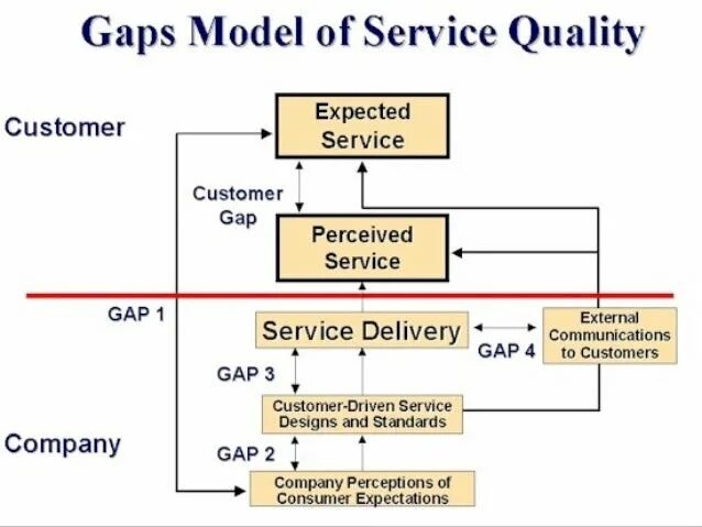 Host gaps