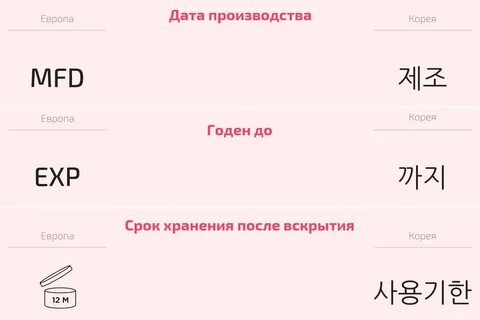 Сроки корее