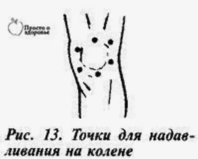 Точка около текста