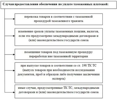 Обязанностей по уплате обязательных платежей