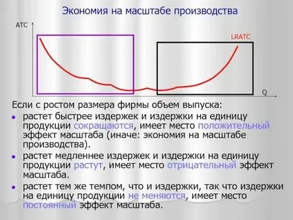 Экономия за счет масштаба