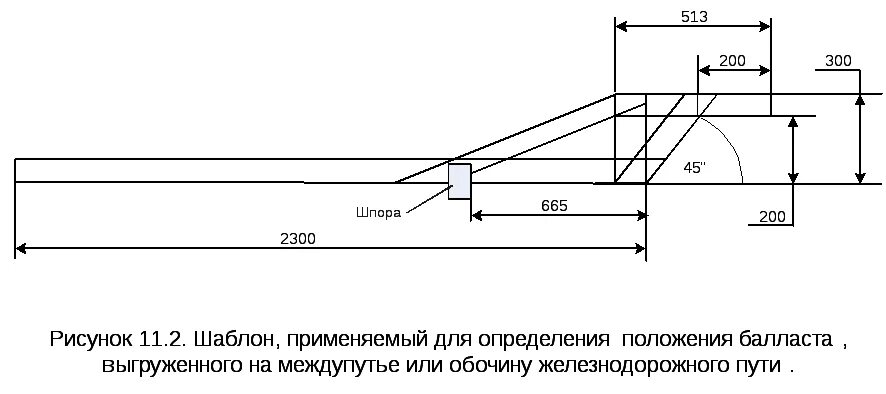 Требования к пропуску поездов балласт. Требования к пропуску поездов балласт