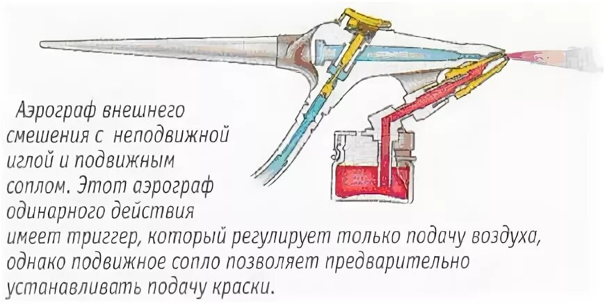 Какое давление аэрографа