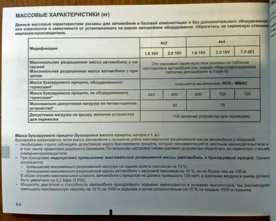 Максимальная масса прицепа