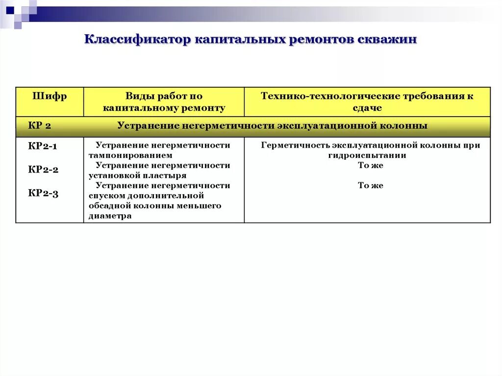 Капитальный ремонт амортизация. Виды капитального ремонта скважин классификация. Капитальный ремонт скважин классификация ремонтов. Классификация текущего ремонта скважин. Классификатор капитальных ремонтов скважин.