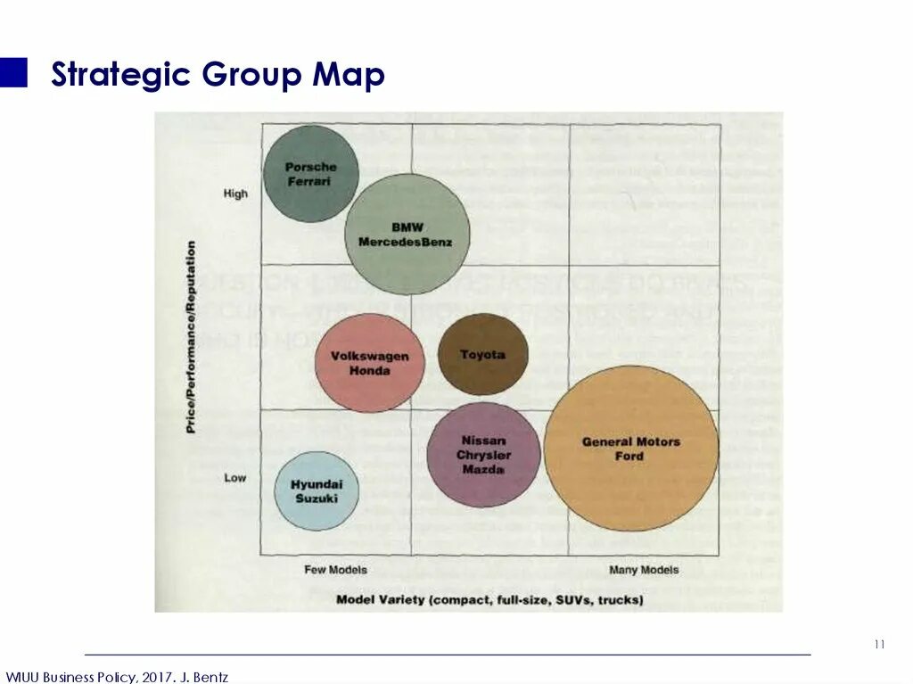 Map group. Strategic group map. strategic group mapping. карты cohort. strategic groups analysis.
