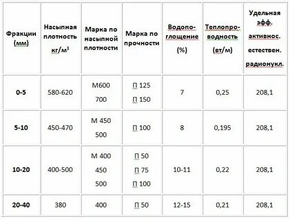 Калькулятор керамзита