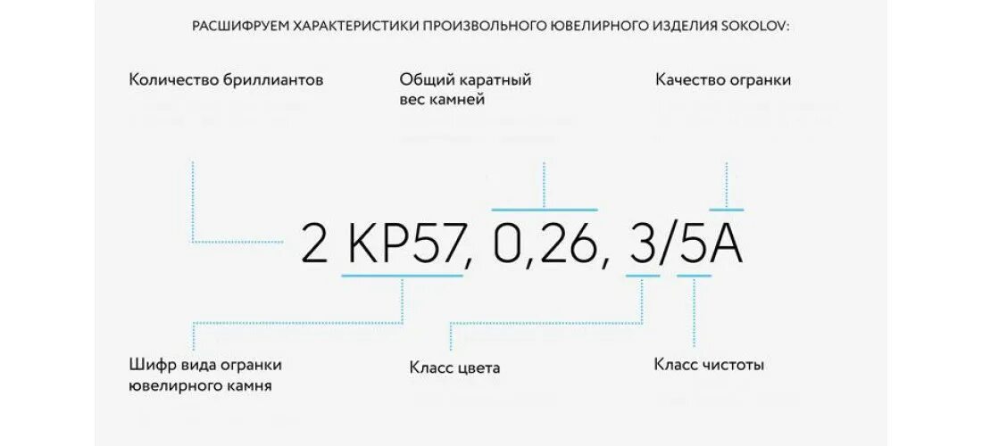 Характеристики бриллиантов расшифровка. Характеристики бриллиантов расшифровка 2/3а. Характеристика бриллиантов на бирке. Характеристики бриллианта на бирке. 57 0 001