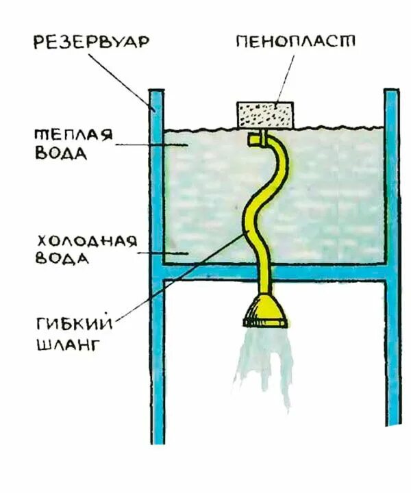 Вода для летнего душа