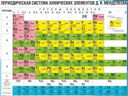 Положение алюминия в периодической