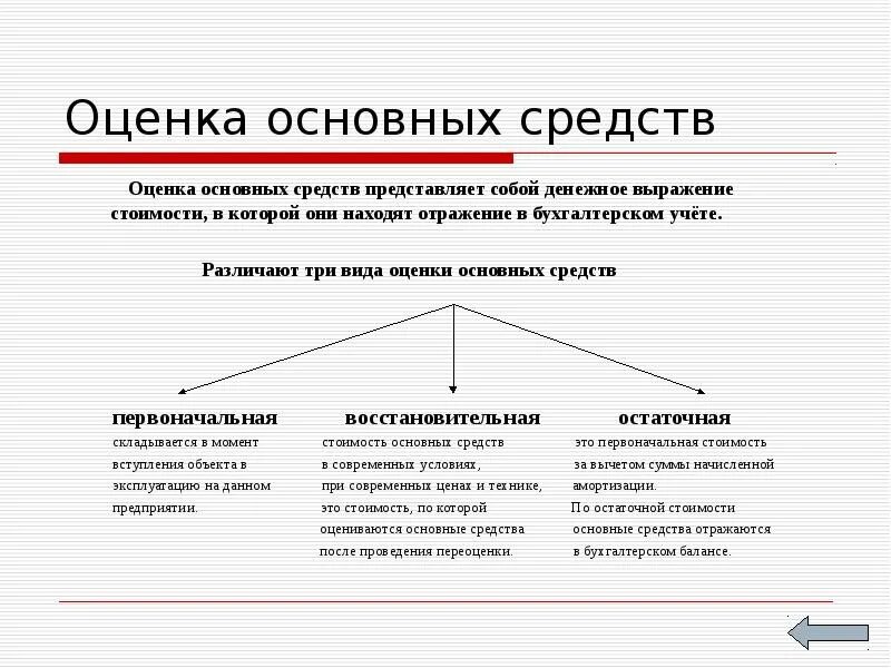 Денежное выражение износа