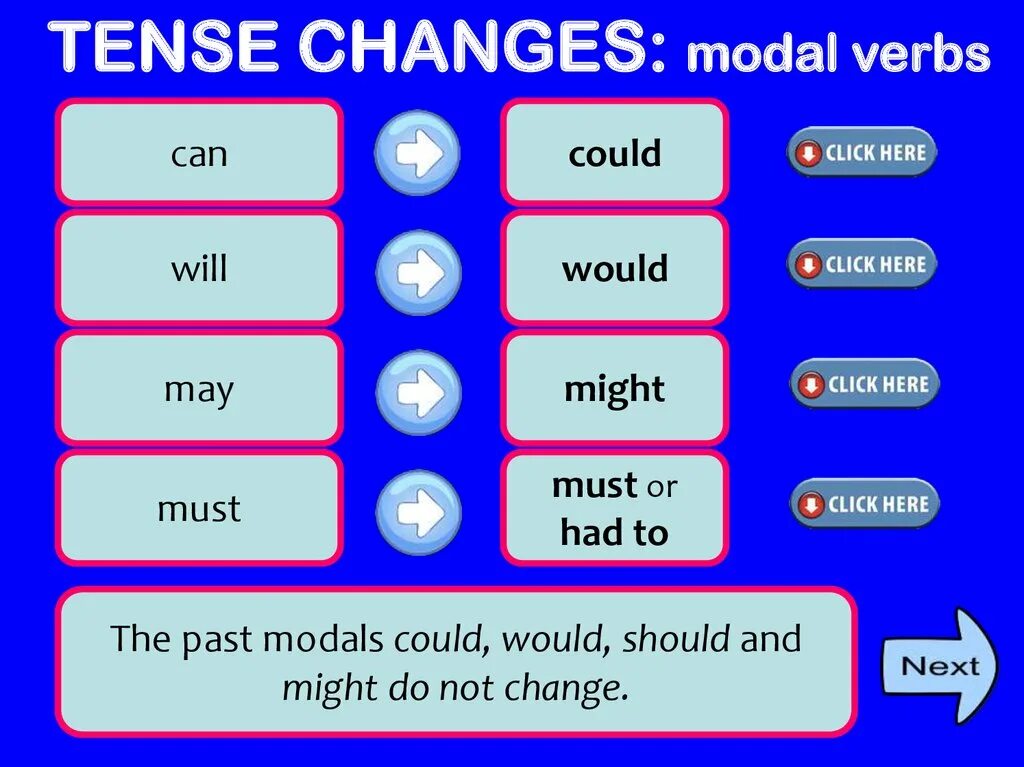 Модальные глаголы в past simple. Modals in the past английском языке-. Модальные глаголы can could. Modal verbs past Tense. Use the modal verbs must may could