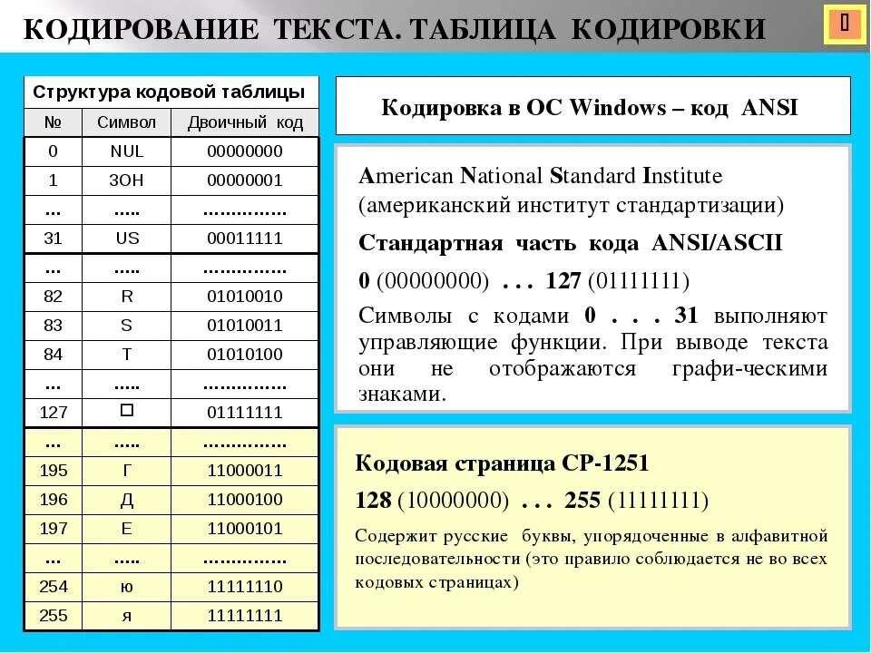 Кодировка статьи