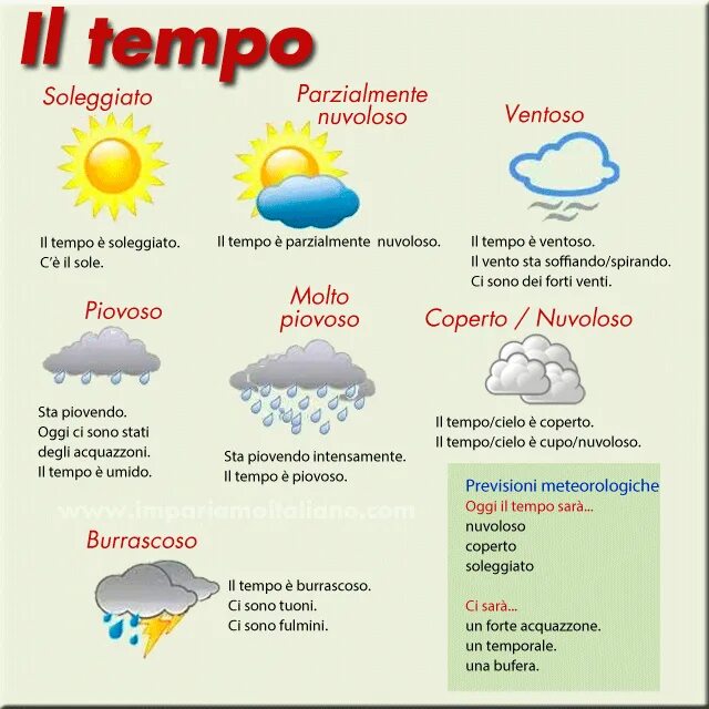 Che tempo. Погода на итальянском языке. Фразы о погоде на итальянском. Описание погоды на итальянском. Тема погода на итальянском языке.