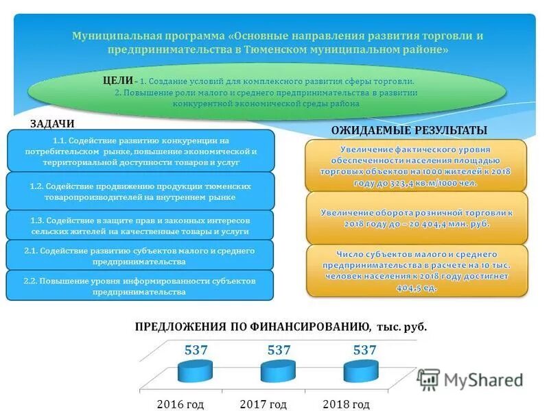 Программа развития малого и среднего предпринимательства. Программа развития мсп. Программы развития малого бизнеса. Муниципальные программы поддержки предпринимательства. Субсидии малому бизнесу.