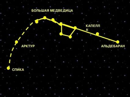 Арктур созвездие
