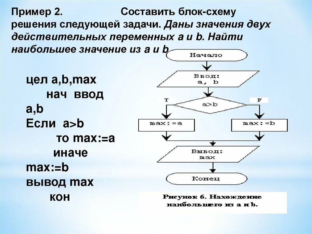 Картинки УКАЖИТЕ АЛГОРИТМ ПОДХОДЯЩИЙ ДЛЯ РЕШЕНИЯ ЗАДАЧИ