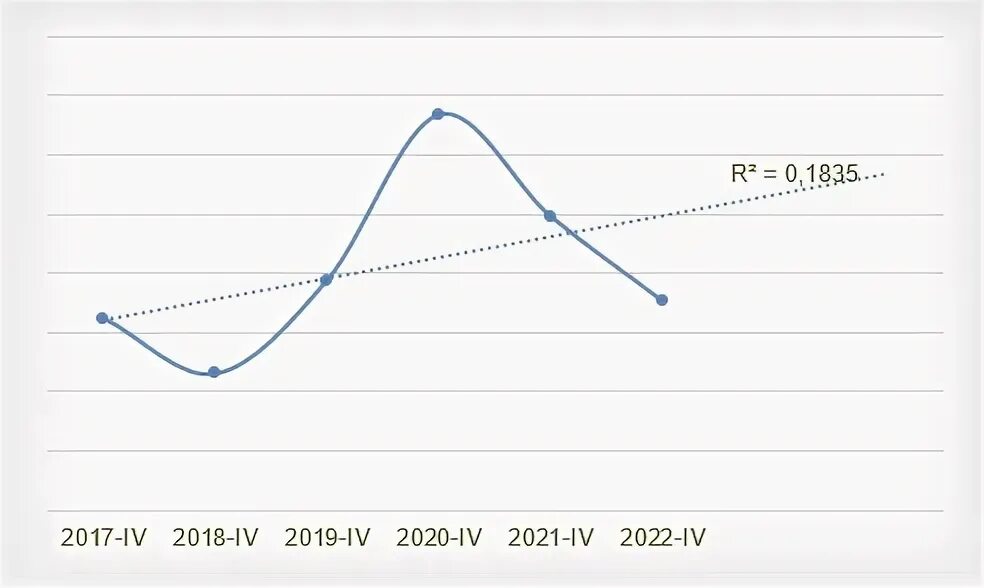 Прогноз акций афк система на 2025. Прогноз акций афк система на 2025