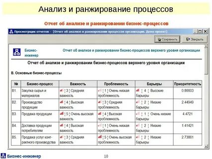 Ранжирование процессов