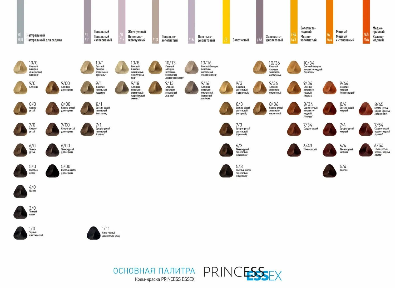 Краска для волос эстель подобрать цвет. Краска для волос принцесс Эссекс палитра цветов. Estel, крем-краска Princess палитра. Эстель профессионал краска для волос палитра цветов по номерам. Раскладка Эстель профессиональная краска для волос принцесса.