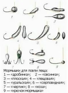 На какую мормышку ловить