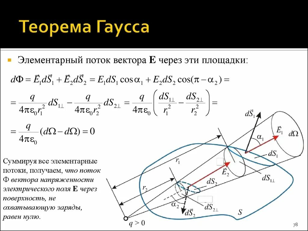 Теория гаусса