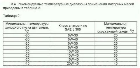 Какое масло лить на зиму