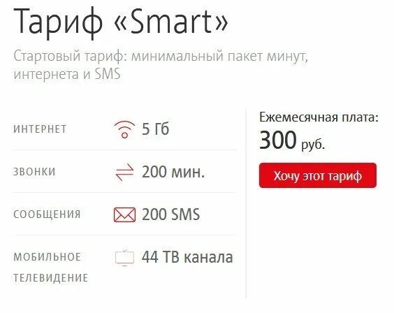 Тарифы мтс москва пенсионерам. Smart MTS 3 ГБ 250 рублей. МТС тарифы. МТС самый дешевый тариф с интернетом и звонками. Таблица тарифов МТС.