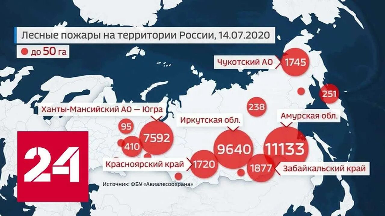 Статистика лесных пожаров в России 2020. Статистика по лесным пожарам 2021 в России. Статистика пожаров в России за 2021. Лесные пожары статистика по России.