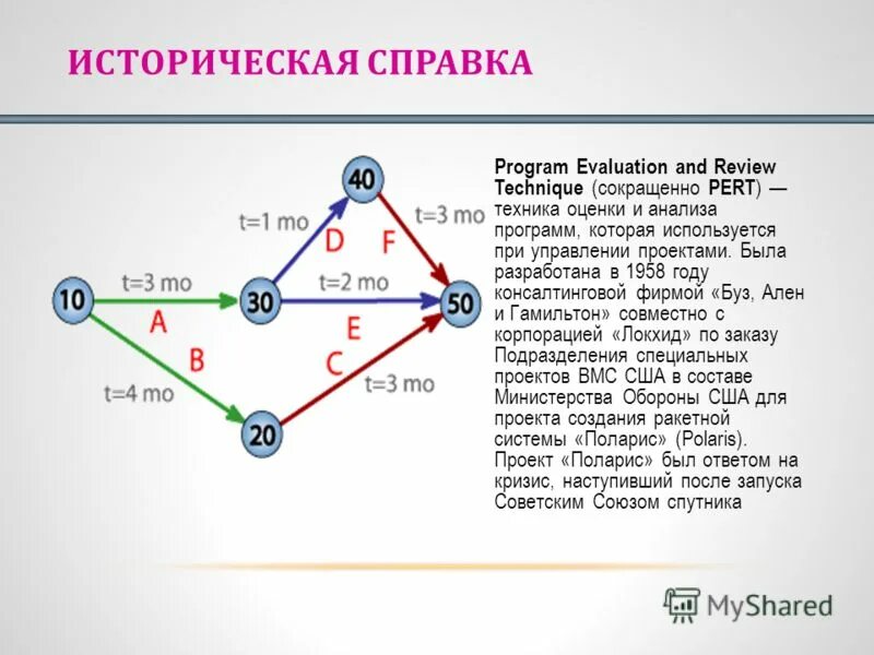 Wolsink framework. Сетевые модели метода gert. Pert метод оценки. Показатели предпринимательского риска и методы его оценки. Pert метод управления проектами.
