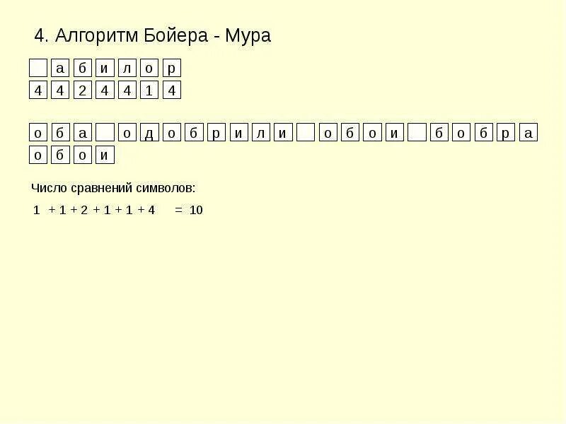 Бойер мур алгоритм. Упрощенный бойера-мура. алгоритм бойера мура. алгоритм поиска буера мура. алгоритм бойера-мура-хорспула.