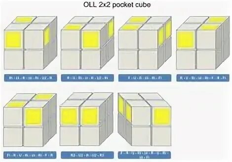 Как собрать кубик рубик 2x2. Кубик Рубика 2x2 схема. Кубик рубик 2x2 схема. Формулы 2 на 2 кубик Рубика. Комбинации кубика Рубика 2х2.